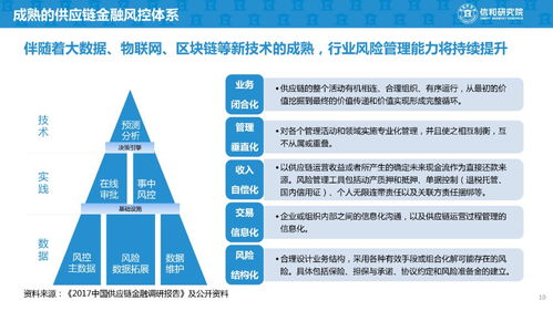 供應鏈金融創新模式與經典案例研究 賦能實體經濟，建議收藏