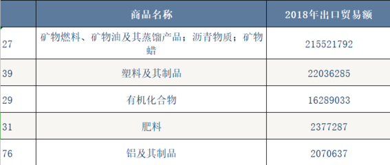揭秘 富得流油的沙特阿拉伯，為何大量進口礦產與化工品？
